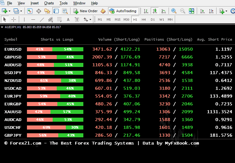 Forex Insider