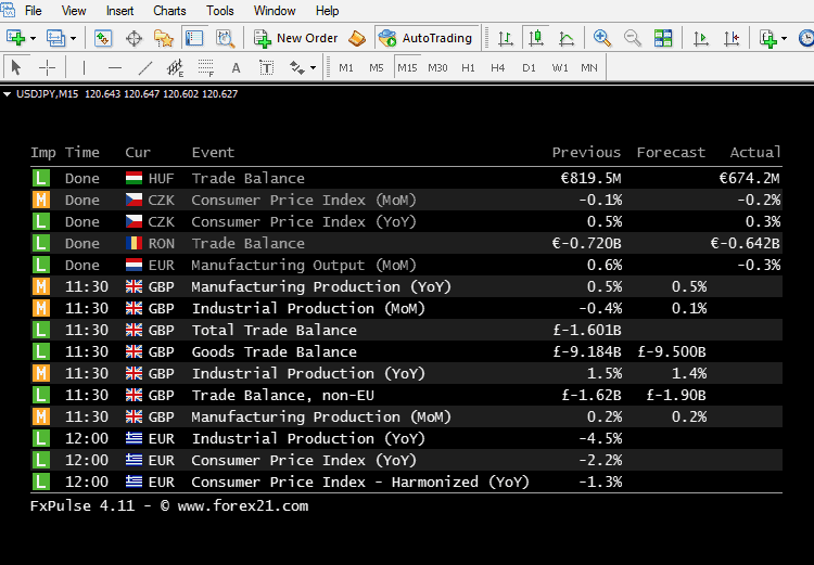 Forex Risk (Lot Size )Calculator