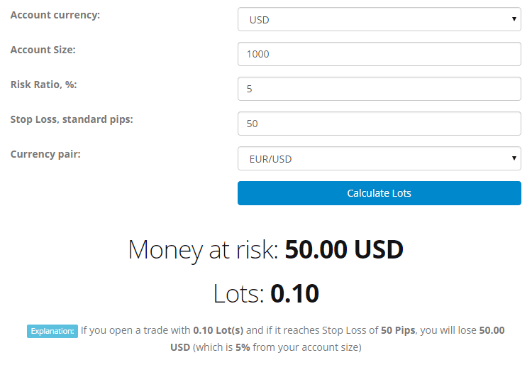 Forex Risk (Lot Size )Calculator